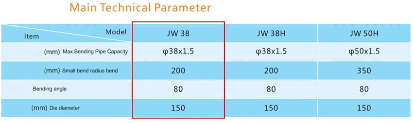 JW38 трубогибочный станок для гибки труб круглый квадратный трубогибочный станок высокого качества гибочный станок 220 В/380 В 4 кВт