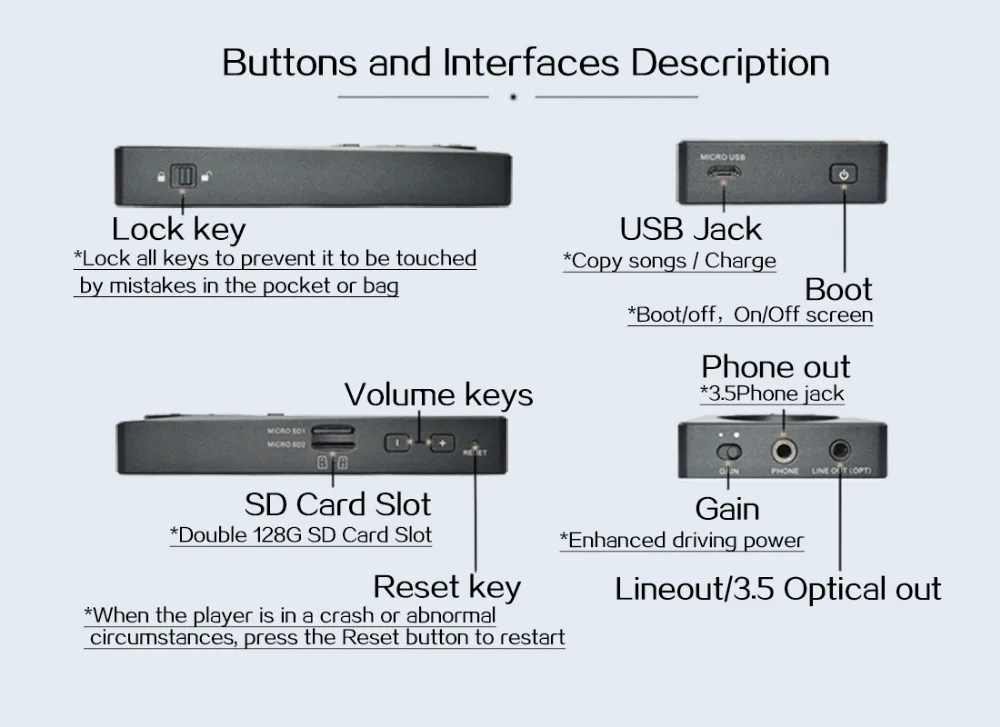 XDUOO X10 HIFI Портативный Hi-Res без потерь DSD музыкальный плеер поддержка оптического выхода 24 бит/192 кГц OPA1612 pk X3