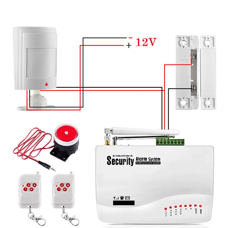 GSM сигнализация для дома системы безопасности с проводной PIR/датчик двери двойной антенны охранной сигнализации - Цвет: Kit 1