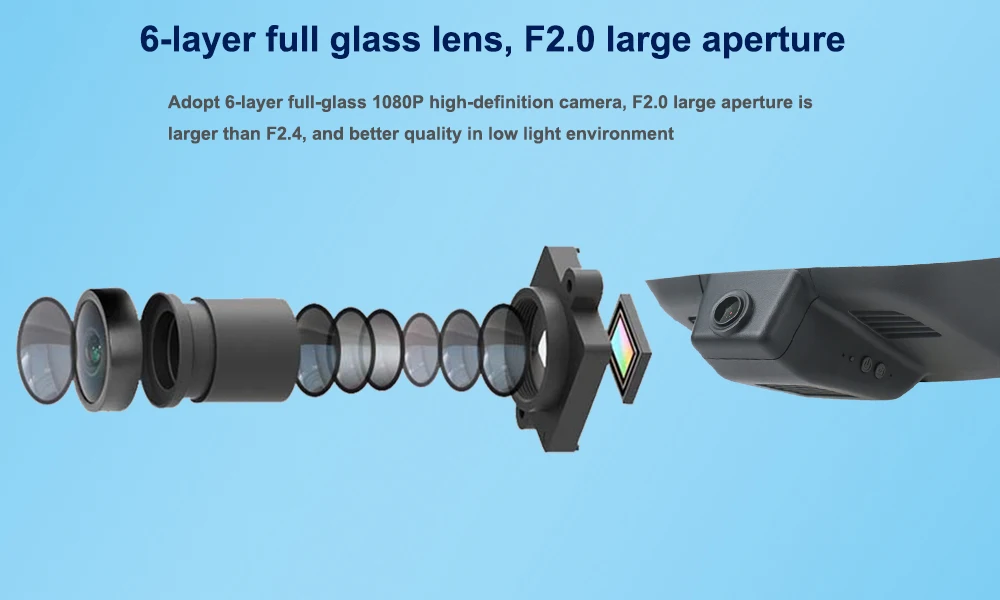 Six Glasss HD 1080P Lens --- Sony IMX323
