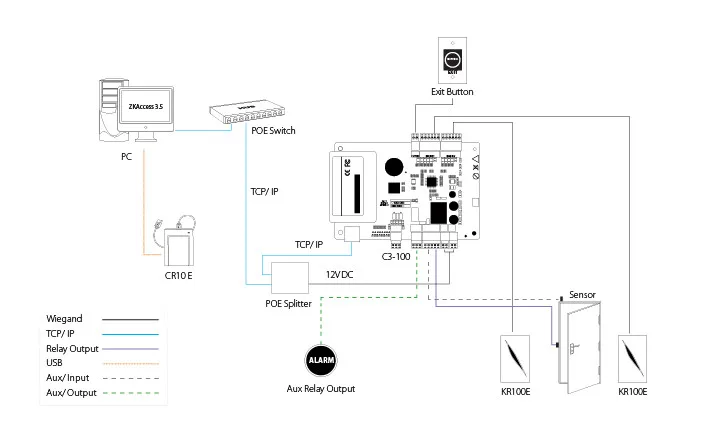 c3100 wiring diagram 14 13 kenmo lp de \u2022 HP Photosmart C3100 Manual c3100 wiring diagram ka sprachentogo de u2022 rh ka sprachentogo de hp 1510 printer hp photosmart