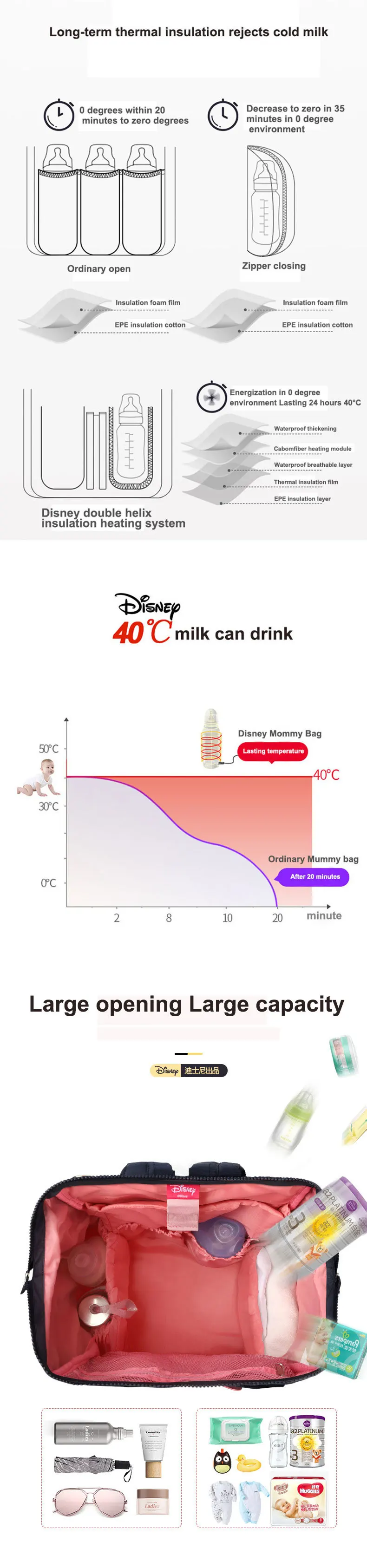 Disney термоизоляционный пакет высокой емкости Детские бутылочки для кормления сумки рюкзак уход за ребенком пеленки сумки Оксфорд изоляции сумки