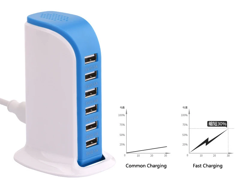 Fast-charging-6-Port-Multiple-USB-Charger-14