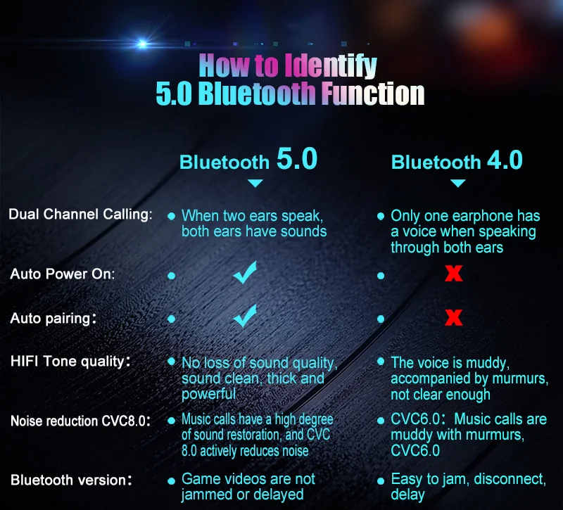 TWS Wireless Headphones Bluetooth Headset Noise Cancelling Earbuds Stereo Earphones Air Pods Headphone With Mic Charging Box (5)