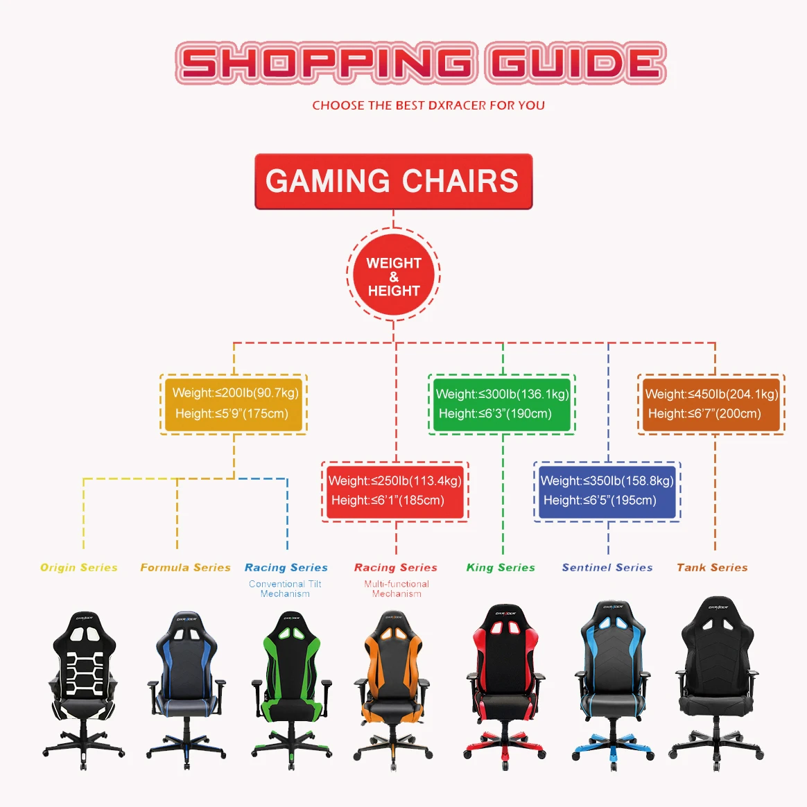 DXRacer OH/RV131/NB High-Back Gaming Chair Carbon Look Vinyl+PU(Black/Blue) (5)