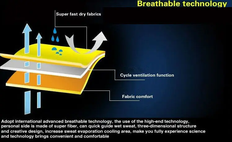breathable technology