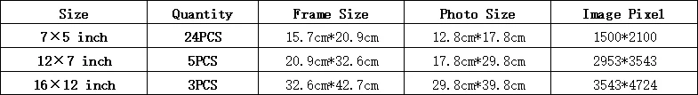 32PCS-Chart