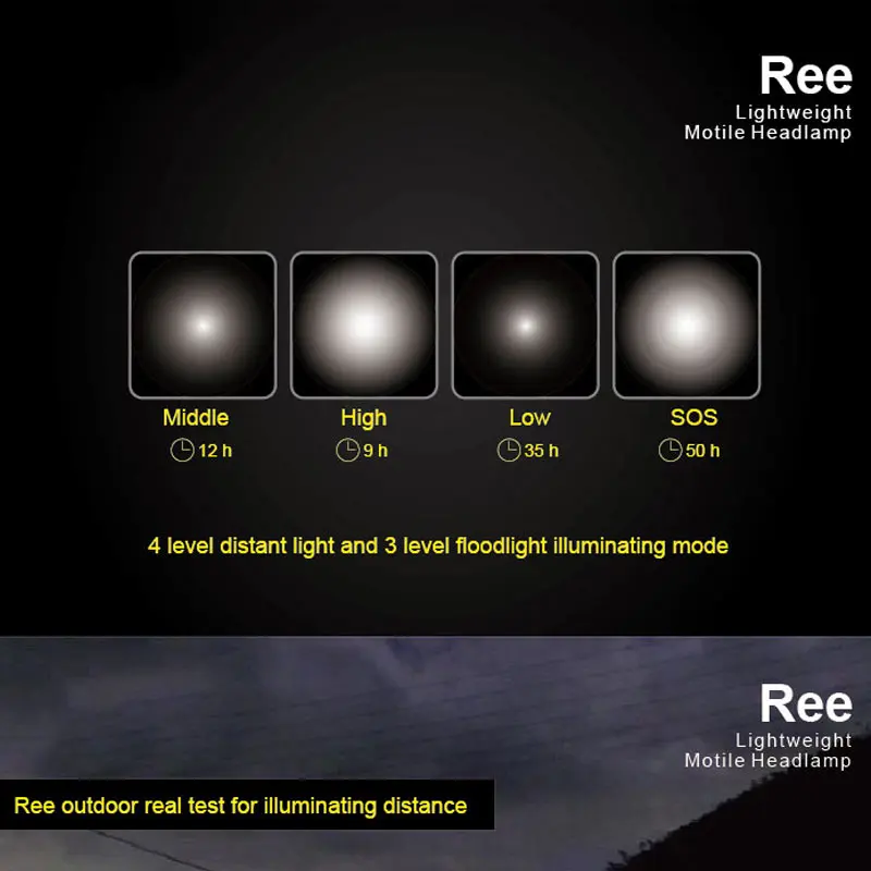 

LED Headlamp Waterproof 7 Modes AA Battery Outdoor Headlight for Camping Running Hiking Reading WWO66