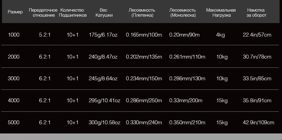 Piscifun, Honor XT, рыболовная катушка до 15 кг, Максимальное сопротивление 10+ 1, Подшипники 5,2: 1/6,2: 1, передаточное число, спиннинговая катушка для соленой воды