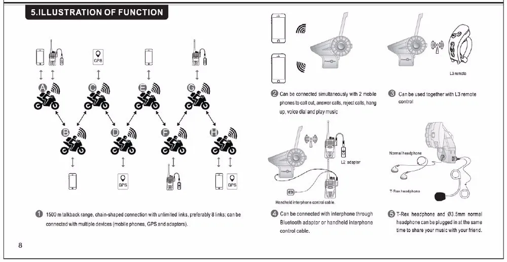 Freedconn T-Rex 1500M 8-Way BT Interphone FM радио Bluetooth шлем домофон гарнитура мотоциклетная группа система разговора