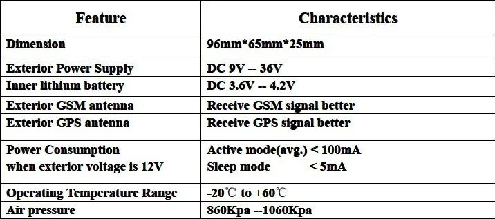 Автомобиль gps трекер AVL05 32 м пробег памяти Cut двигателя/масло Mic топлива Detect с розничной коробке