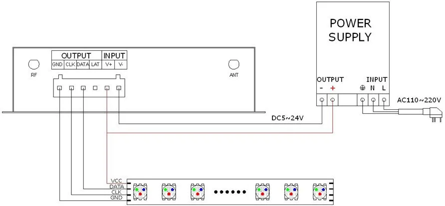 WiFi 300 LPD6803 WS2811 WS2801 контроллер светодиодной ленты сенсорный экран дистанционный светодиодный WiFi-SPI контроллер