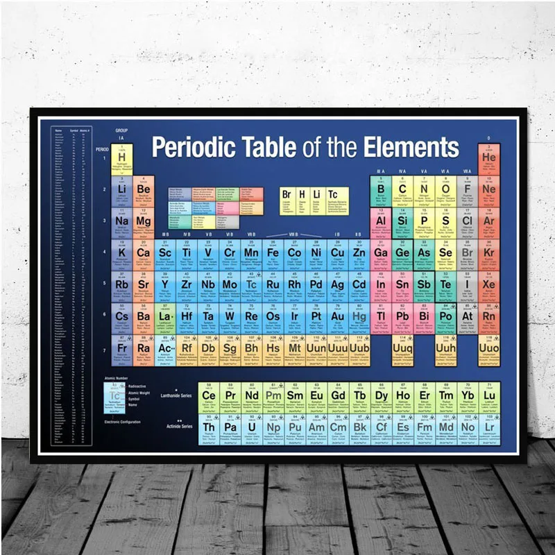 Промежуточная Таблица элементов диаграмма химический плакат на научную тематику принты настенные художественные картины настенные картины для гостиной домашний декор - Цвет: 9
