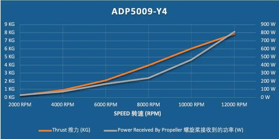 ADP5009-Y4