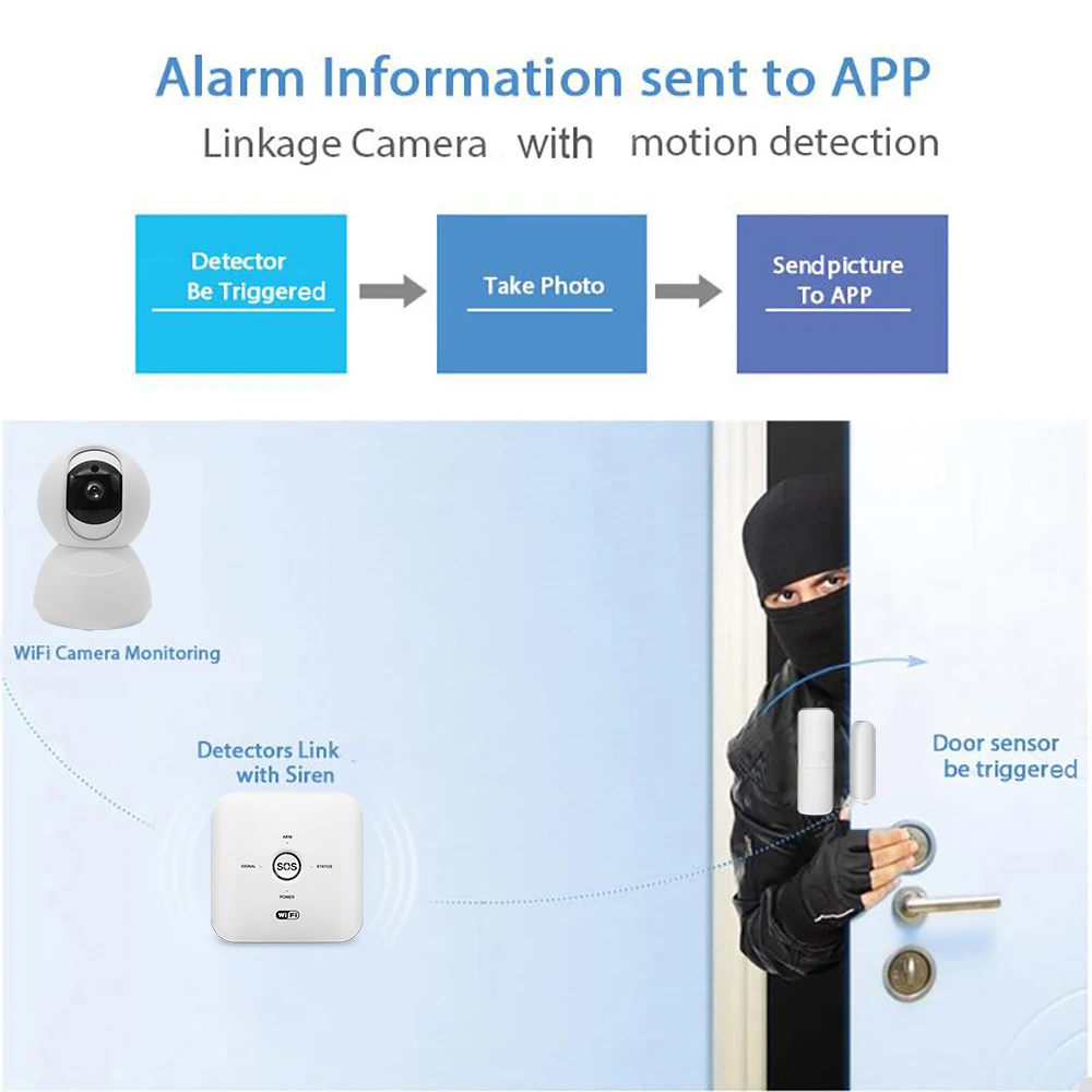 Tuya Smart Wifi+ GSM Беспроводная умная домашняя система охранной сигнализации совместима с Alexa