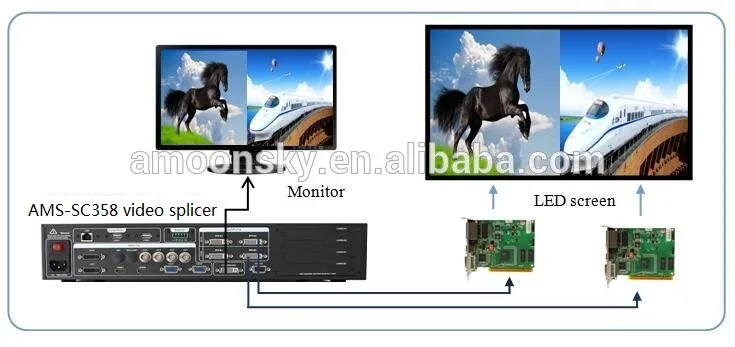 Китай поставщика SC358 HD видео процессор 4 К видео Splicer полноцветный светодиодный модуль контроллера с COLORLIGHT S2 отправки видео карты