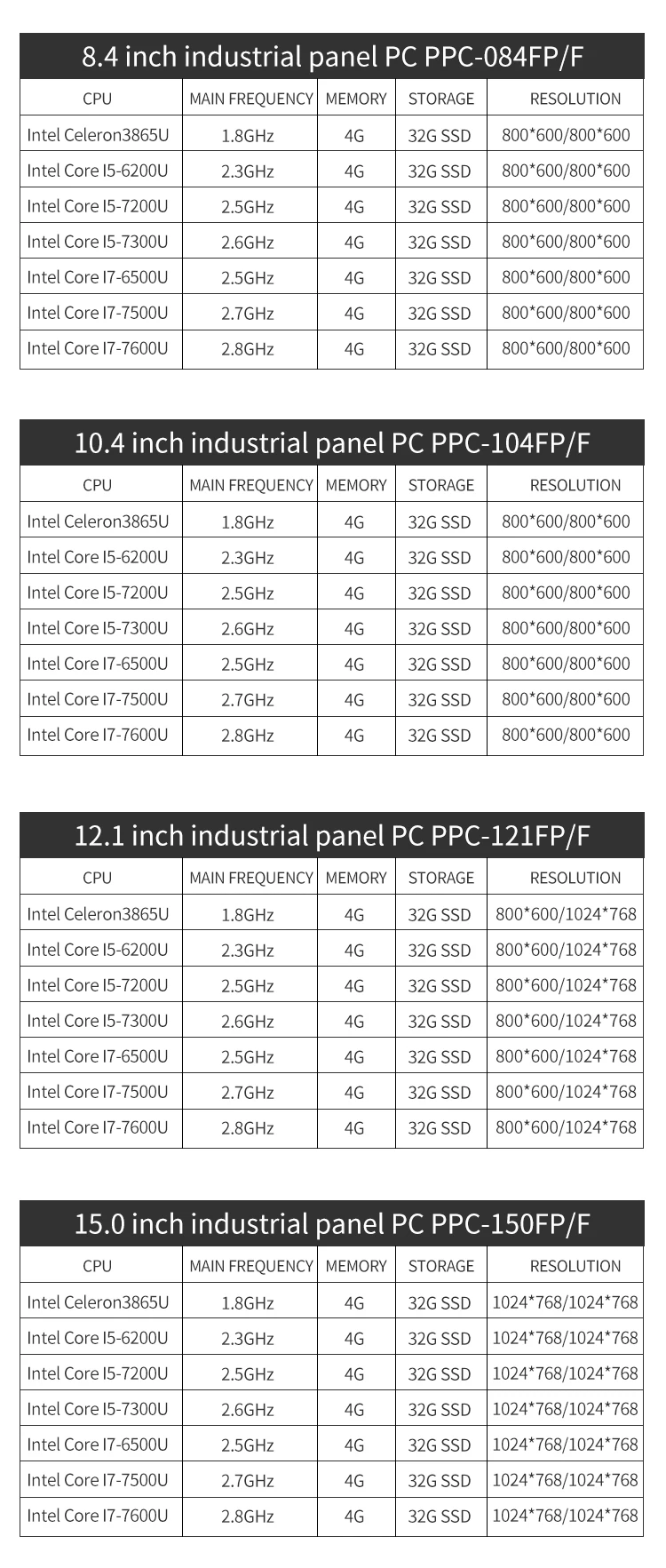 Лучшая Совместимость 12,1 "монитор планшетный ПК с intel core i5 6200U процессор все в одном промышленного класса сенсорная панель ПК