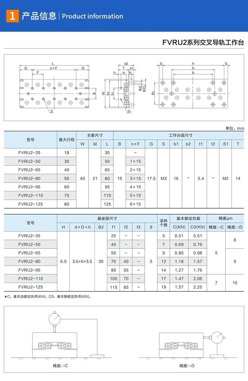VRU2