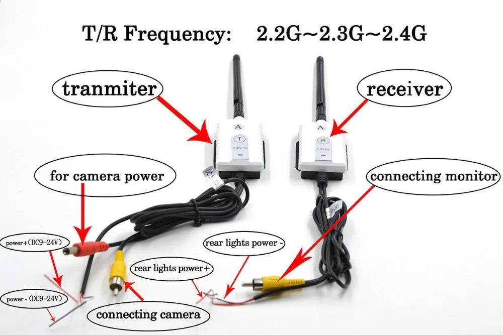 2.4Ghz Wireless Transmitter and Receiver Truck Bus Camera (4)