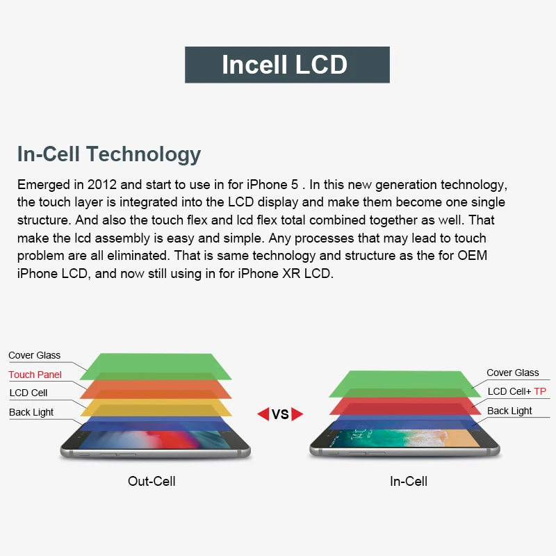 3D INCELL сенсорный ЖК-экран для iPhone 7, 7plus 8 8 Plus X XS lcd дигитайзер сборка без сенсорной проблемы реальный 3d сенсорный