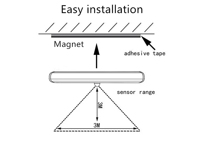 cabinet light installation 800x600