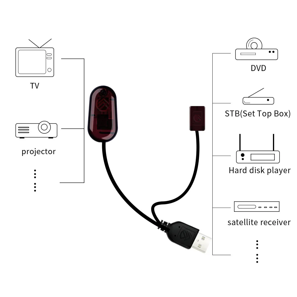 SZBJ U104A 3,5 мм USB адаптер передатчик 5 в ИК дистанционное управление; удлинитель приемник передатчик ретранслятор системы