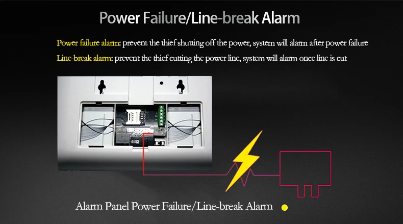 12.  Power Failure break Line Alarm