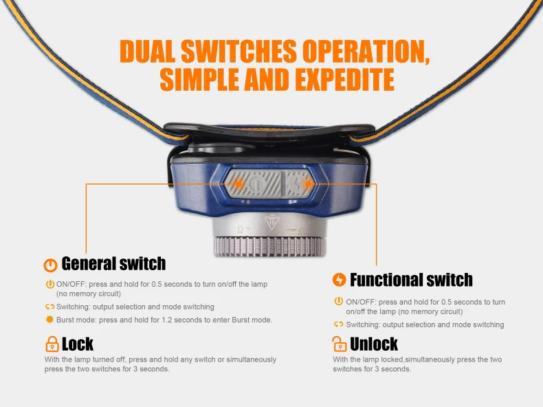 Новое поступление Fenix HL40R 600 люмен Micro-USB Перезаряжаемые все-Круглый Поворотный фокусировки фары Встроенный 2000 мАч Li- полимера Батарея