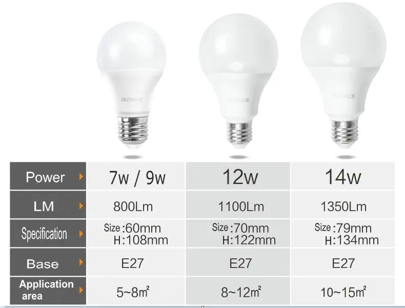 7 W/9 W led SMD2835 AL+ Пластик+ PC A60 G60 50 шт./лот светодиодные лампочки, Светильники led