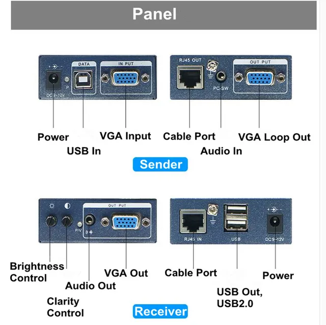 IP Network 1000ft VGA USB KVM Extender Over Cat5/5e/6