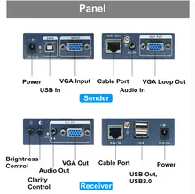 Ip-сети 1000ft VGA USB KVM Extender над CAT5/5e/6 кабель 1080 P клавиатура Мышь KVM Extender VGA аудио передатчика до 300 м