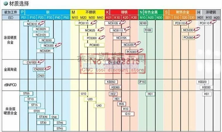 TNMG160404 HA PC9030 карбидная вставка применимо к сталь нержавеющая сталь и т. д. Твердосплавные вставки SCLCR для общего NC лезвия