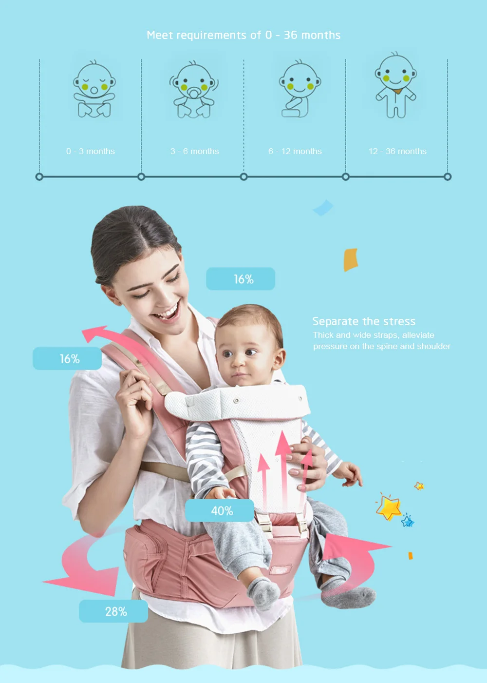 Beth-bear Baby Carrier 4 в 1 Хипсит Mochila Infantil Canguru Детские рюкзаки Bethbear слинг переноски новорожденных 0-36 месяцев