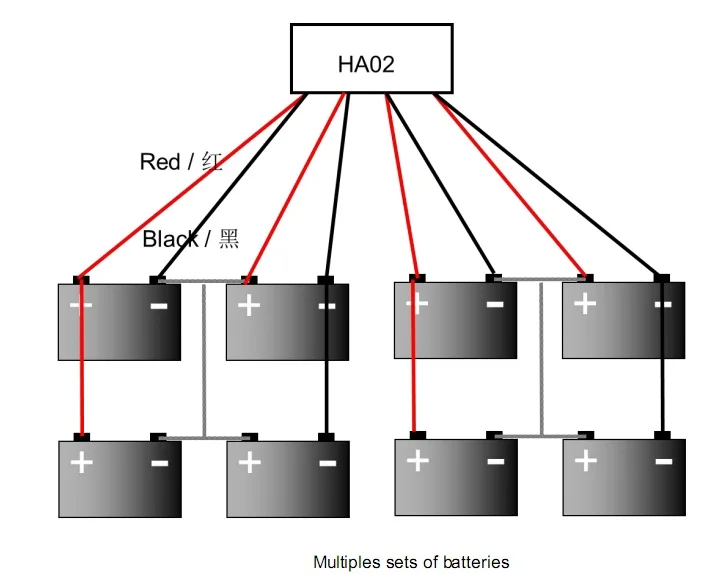 HA02 connection 2