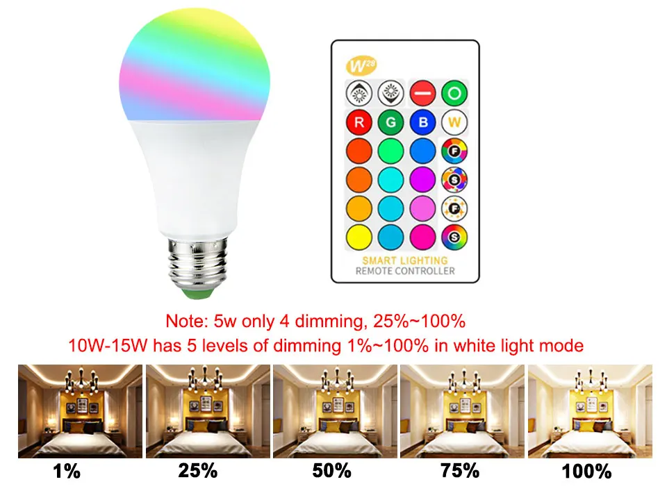 RGB Led Stage Light Lamp (5)