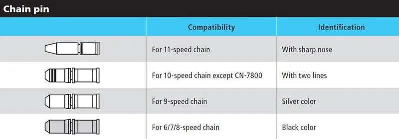 shimano chain pin identification