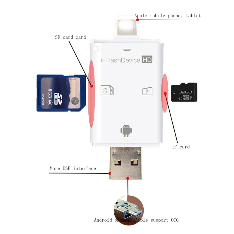 3 в 1 OTG кардридер для Apple iphone 6s 7 plus флешки металлическое расширение Android телефон Micro USB SD/TF кардридер