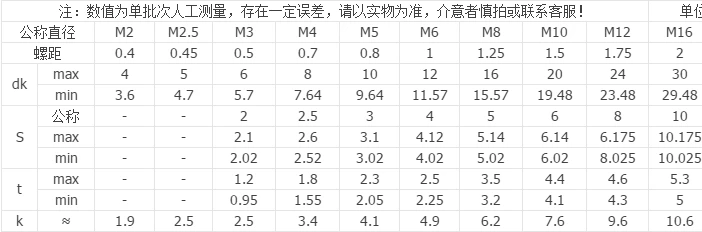 DIN7991 10,9 углеродистая сталь потайная головка M4 M5 M6 M8 M10 винты болты черные винты с плоской головкой Винты с шестигранной головкой