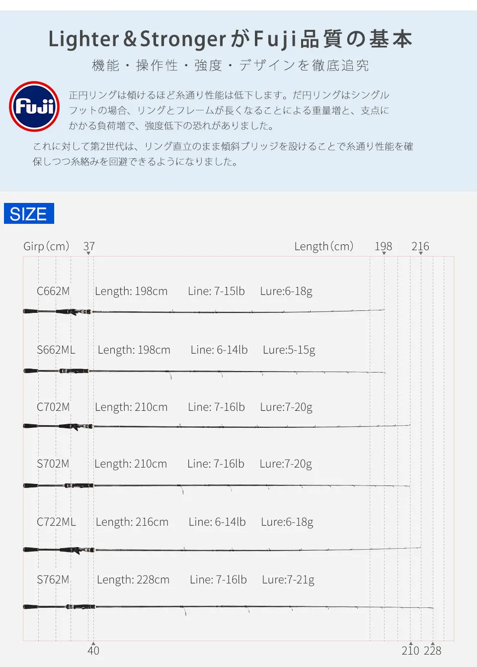 TSURINOYA MYSTERY II Приманка Удочка 1,98 м 2,1 м 2,16 м 2,28 м мл/м мощность углерода спиннинг литья удочка для рыбной ловли Canne A Peche