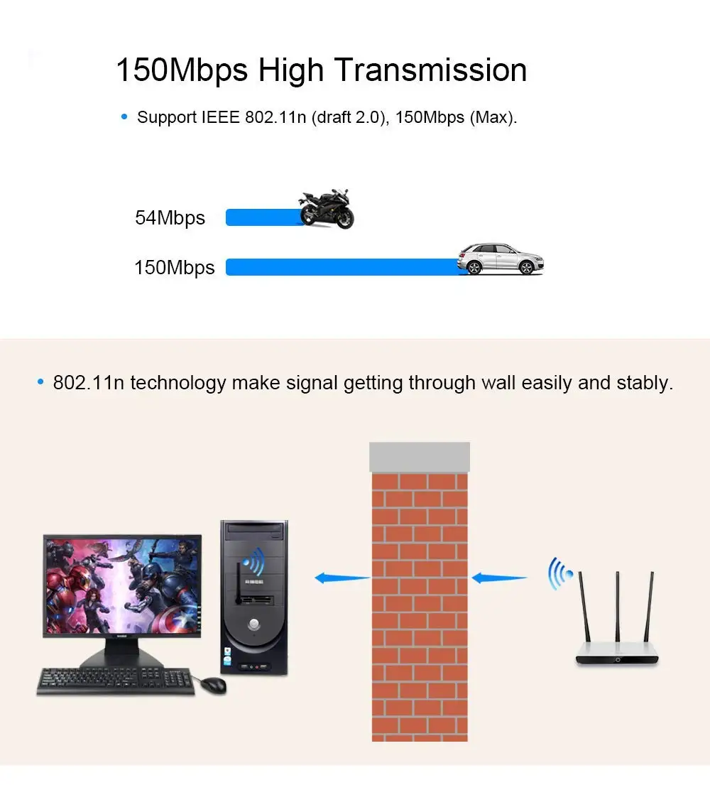 Беспроводной USB Wifi адаптер Бесплатный драйвер 150 Мбит/с Lan Ethernet 2 4G Wi Fi сетевая