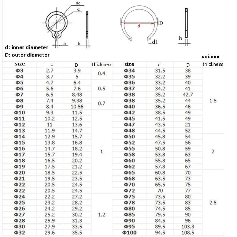 LUHUICHANG Gourd c-тип шайба M19-M55 304 нержавеющая сталь c-типа эластичное кольцо внешний стопорный станок