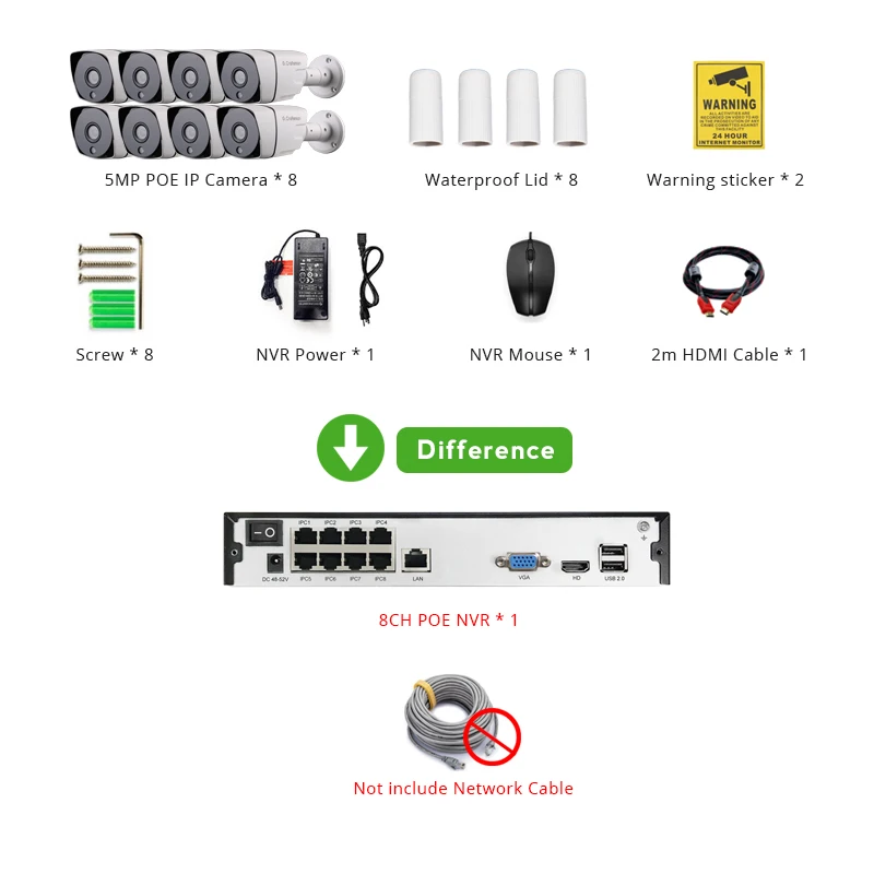 Умный 8ch 5MP POE IP системный комплект для фотокамеры H.265 безопасности POE NVR до 16ch открытый Водонепроницаемый CCTV Cam Видео сигнала тревоги P2P г. мастер - Цвет: Without Cable