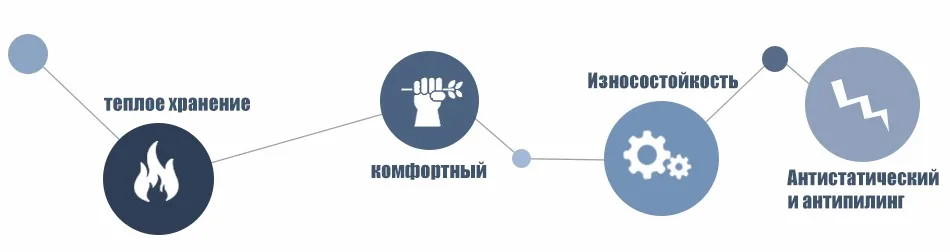 CQВ етровка тактическая для походов на рыбалку, охоту и туризма. Дышащий водонепроницаемый