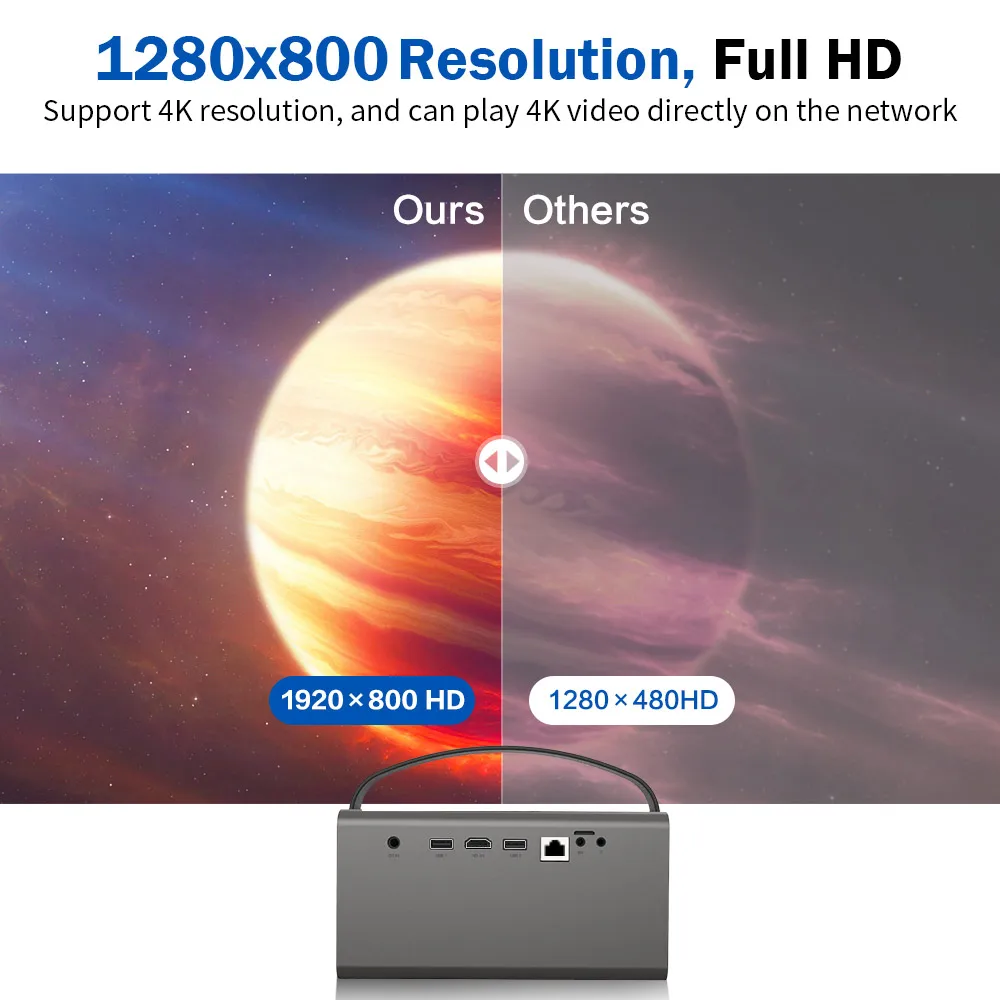 CRENOVA Newest DLP Laser Projector With 5G WIFI Home Theater Movie Video LED Projector Support 4K Video 600 Ansi Lumens