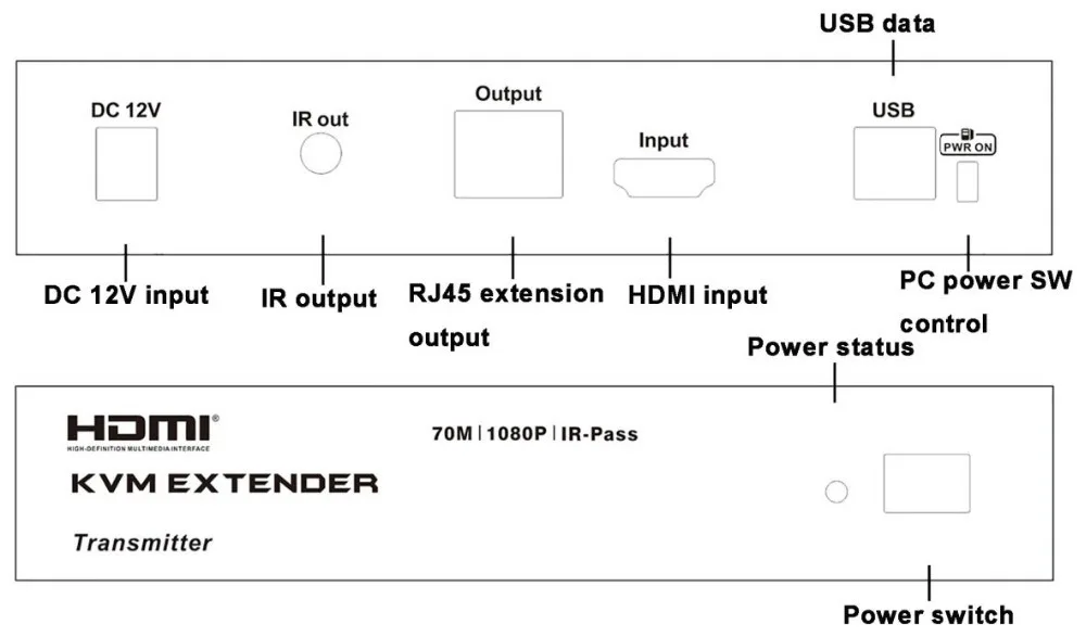 Tesla smart Multi-function HDMI KVM Extender 70 м USB HDMI IR KVM + аудио удлинитель по CAT5e/6 (1 удлинитель TX + 1 удлинитель RX)