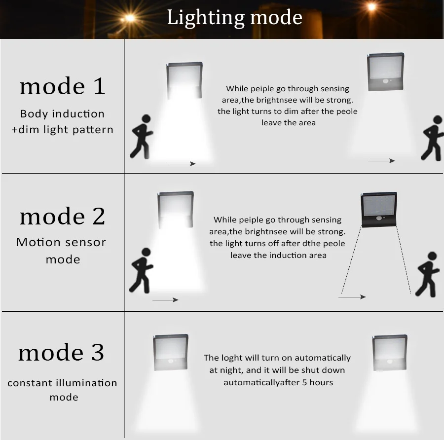 Новый 48 Светодиодный контроллер солнечного света три режима PIR датчик движения Открытый сад Водонепроницаемый свет Солнечный настенный