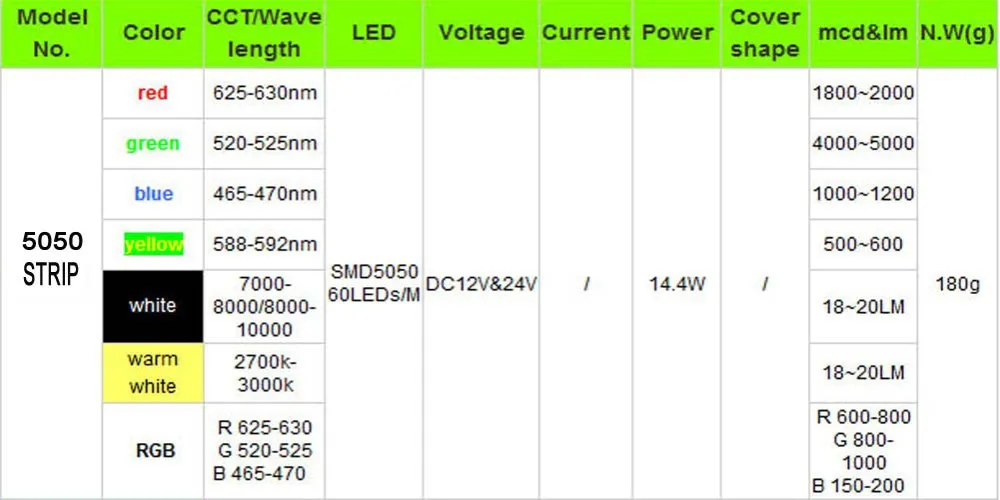 20 метров Светодиодная лента RGB 20 М 5050 SMD 12 в 60 светодиодный s/m красный/зеленый/синий/белый/RGB/желтый 12 В гибкий светильник smd5050 без водонепроницаемости