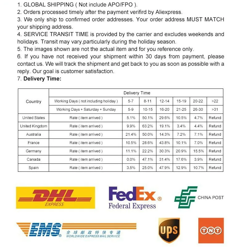 delivery method