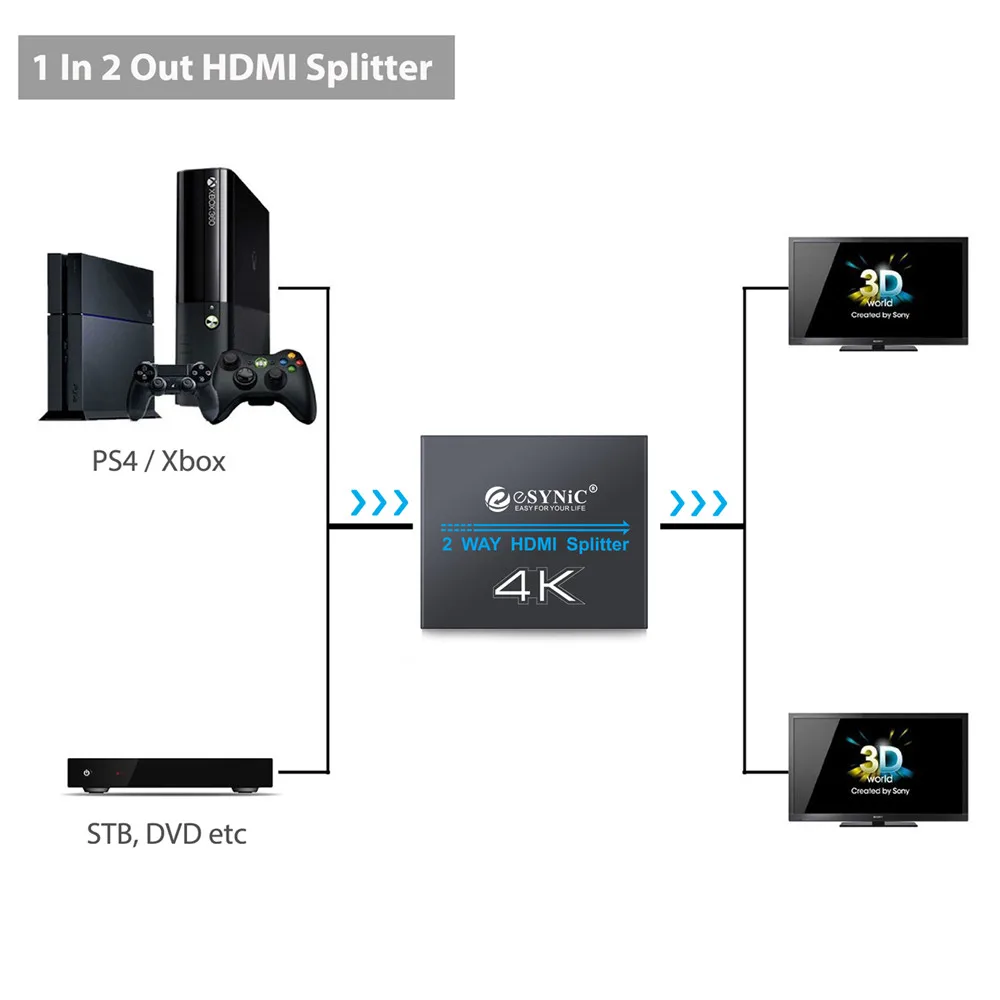 Esynic Ultra HD 4 K x 2 K 2 способ HDMI сплиттер Full HD 1 в 2 из HDMI распределение усилитель Поддержка 3D для PS4 Xbox проектор