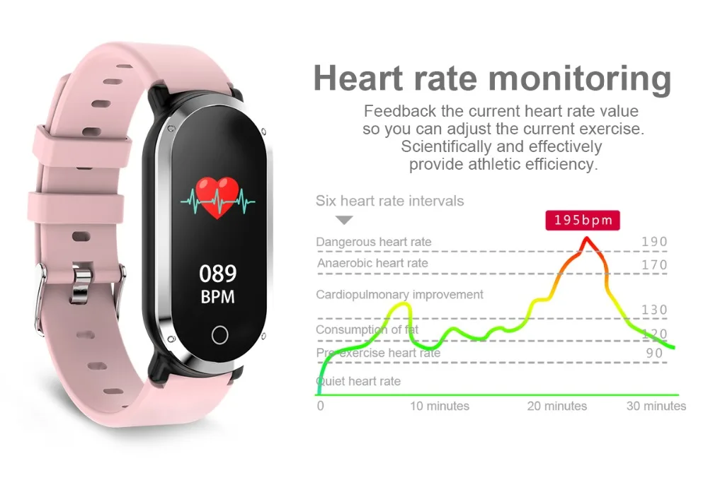696 Fitness Bracelet Smart Band Tracker Pedometer IP67 Waterproof Bluetooth Smart Bracelet Heart Rate Monitor Watches PK Mi Band 696 Fitness Bracelet Smart Band Tracker Pedometer IP67 Waterproof Bluetooth Smart Bracelet Heart Rate Monitor Watches PK Mi Band